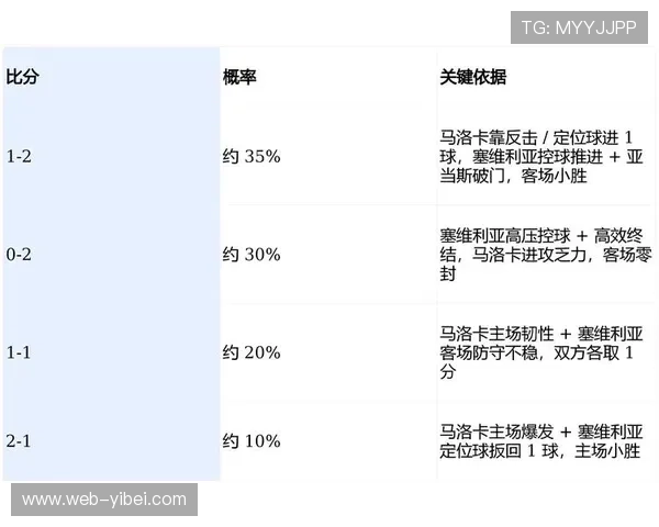 塞维利亚1-4惨败马洛卡事件脉络：防线崩盘与保级压力交织