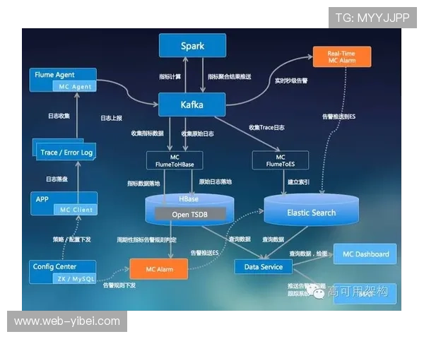 全链路监控系统实现组件状态自动检测，故障切换速度提升至秒级