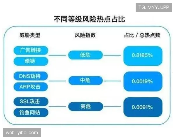 深度报道：英超下赛季将引入实时“转换威胁指数”作为官方数据